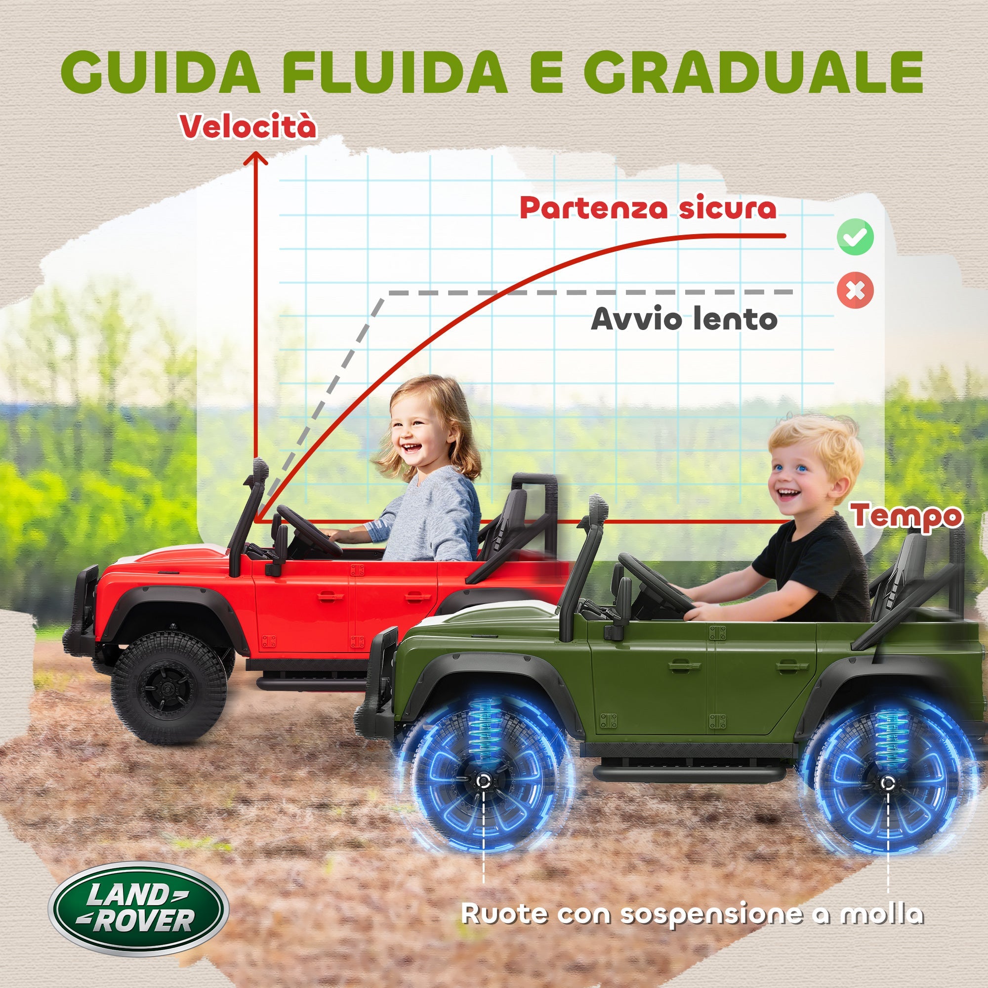 Land Rover Defender - sospensioni a molla e guida graduale
